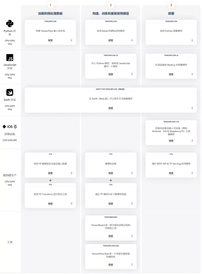 社区分享 | TensorFlow 2 实战之从零开始构建 YOLOv3 目标检测网络