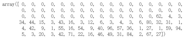 2.keras实现-->字符级或单词级的one-hot编码  VS   词嵌入