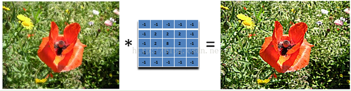 图像卷积与滤波的一些知识点（转）