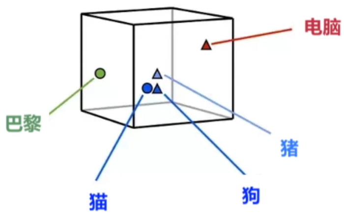 Tensorflow--RNN-LSTM循环神经网络（一）