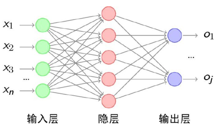 神经网络与卷积神经网络的区别