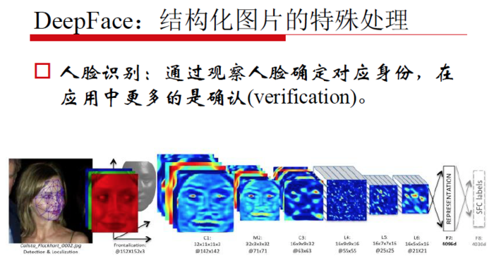 【原创 深度学习与TensorFlow 动手实践系列 - 4】第四课：卷积神经网络 - 高级篇