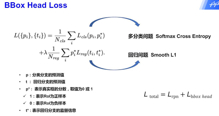 百度飞桨《目标检测7日打卡营》笔记整理（2020-09-22、23）