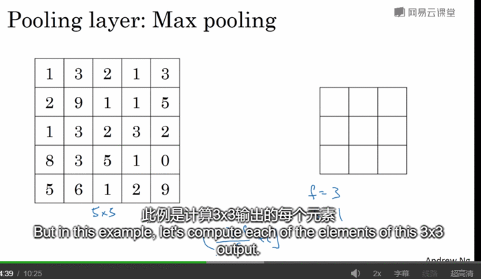 [DeeplearningAI笔记]卷积神经网络1.9-1.11池化层/卷积神经网络示例/优点
