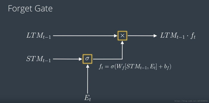 深度学习 之八 【循环神经网络 RNN】