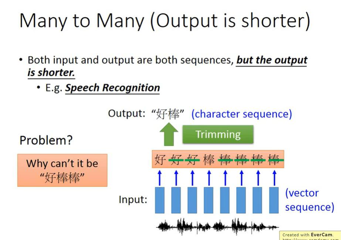 【李宏毅机器学习】Recurrent Neural Network Part2 循环神经网络（p21） 学习笔记