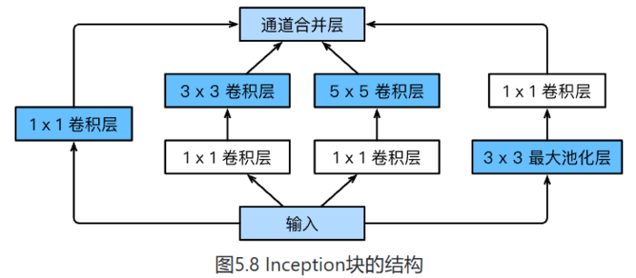 《动手学深度学习》笔记 Task03 过拟合、欠拟合及其解决方案；梯度消失、梯度爆炸；循环神经网络进阶