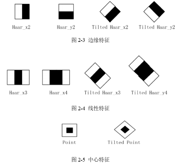 文献阅读：基于深度学习的目标检测算法研究及应用[硕士论文.2015.万维.电子科大]