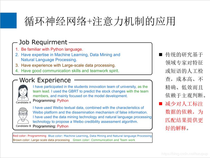 循环神经网络+注意力机制概述