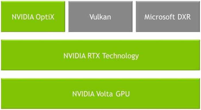 NVIDIA深度学习Tensor Core性能解析（下）