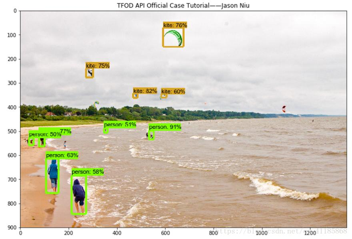 TFOD：基于TFOD API的官方模型案例对图片进行目标检测