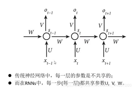 RNN(Recurrent Neural Network)循环神经网络学习笔记