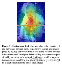 CVPR目标检测与实例分割算法解析：FCOS（2019），Mask R-CNN（2019），PolarMask（2020）