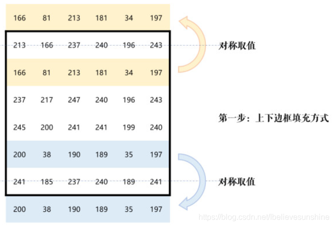 opecv 卷积原理、边缘填充方式、卷积操作详解