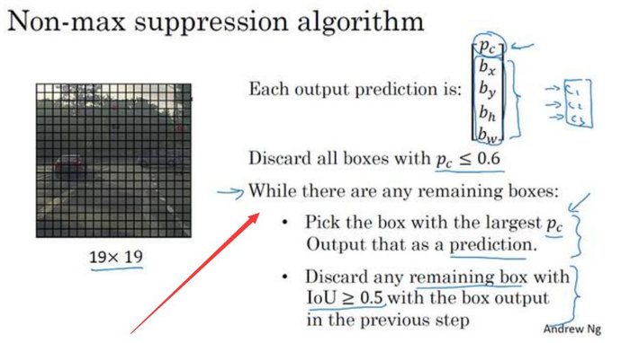 深度学习笔记（四）（3）目标检测（Object detection）