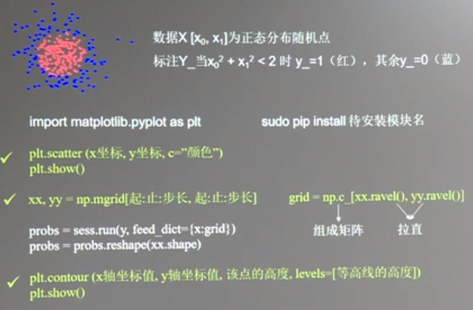 20180929 北京大学 人工智能实践：Tensorflow笔记03