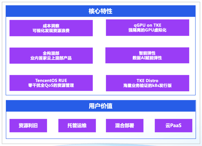 TKE 注册节点，IDC 轻量云原生上云的最佳路径