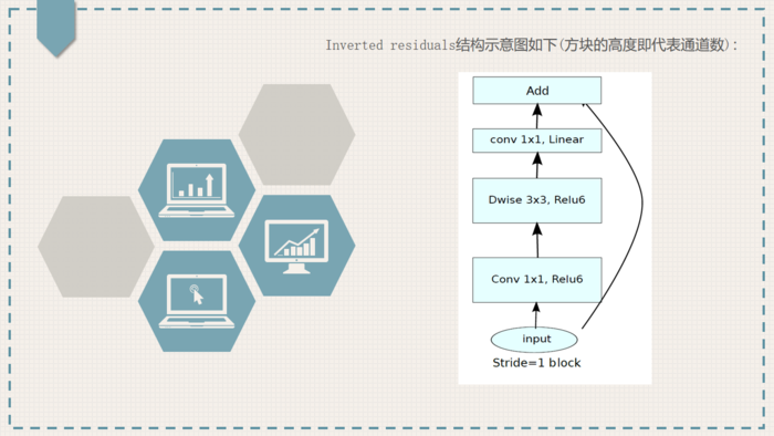 轻量化卷积神经网络MobileNet论文详解（V1&V2）