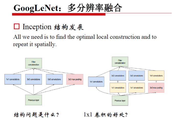 【原创 深度学习与TensorFlow 动手实践系列 - 4】第四课：卷积神经网络 - 高级篇