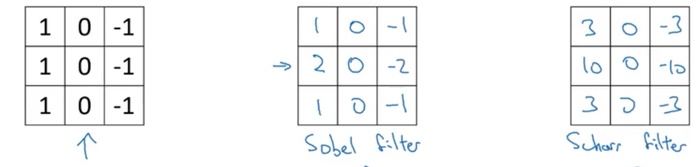 卷积神经网络CNN（convolutional）