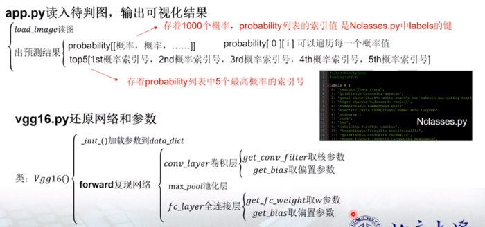 20180929 北京大学 人工智能实践：Tensorflow笔记08