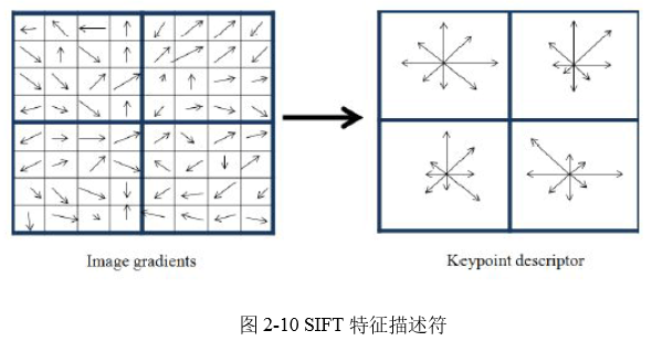 文献阅读：基于深度学习的目标检测算法研究及应用[硕士论文.2015.万维.电子科大]