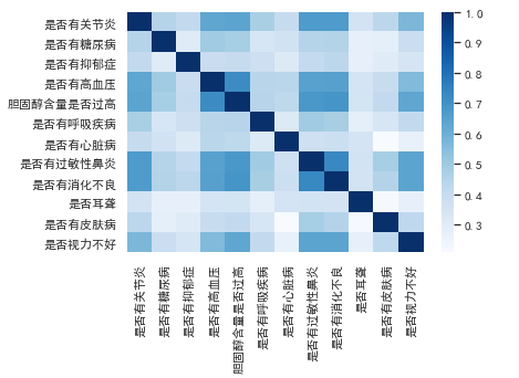 深度学习--项目提炼1