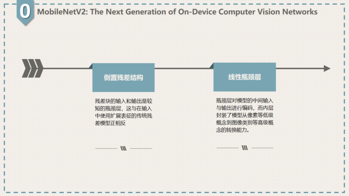 轻量化卷积神经网络MobileNet论文详解（V1&V2）