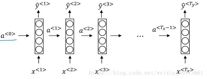 循环神经网络模型RNN