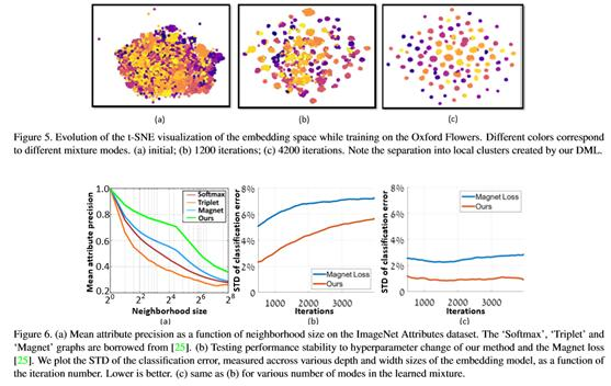 CVPR2018论文看点：基于度量学习分类与少镜头目标检测