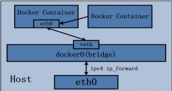 万字长文带你入门docker