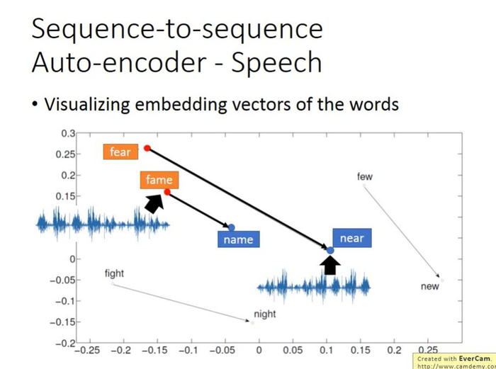 【李宏毅机器学习】Recurrent Neural Network Part2 循环神经网络（p21） 学习笔记