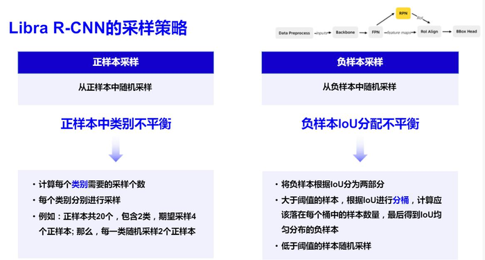 百度飞桨《目标检测7日打卡营》笔记整理（2020-09-22、23）