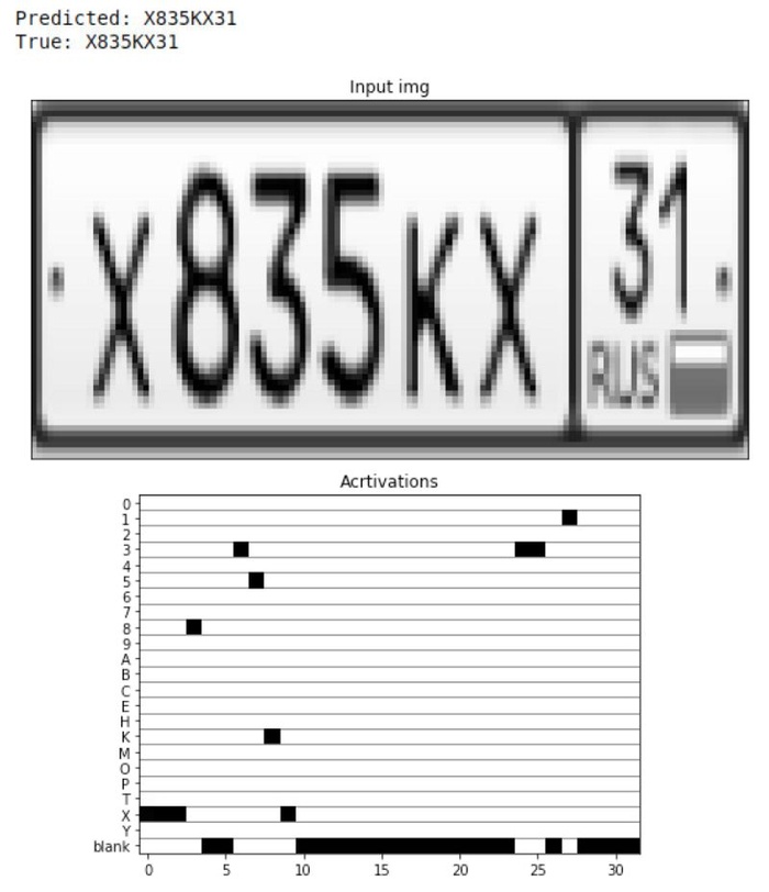 (Keras/监督学习)15分钟搞定最新深度学习车牌OCR