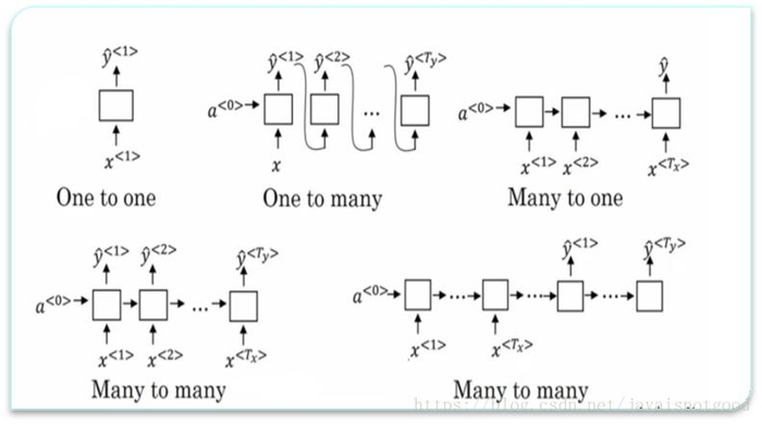 循环神经网络（rnn）讲解