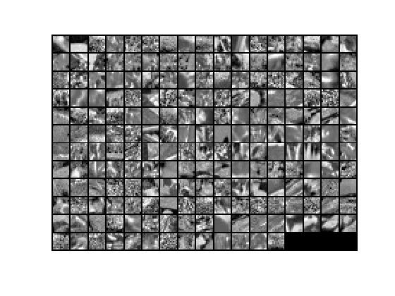 Deep Learning 5_深度学习UFLDL教程：PCA and Whitening_Exercise（斯坦福大学深度学习教程）