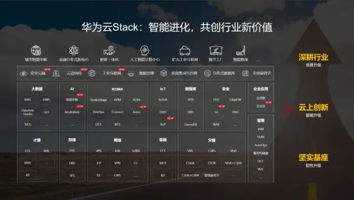 华为云Stack新版发布：构筑行业云底座，共创行业新价值