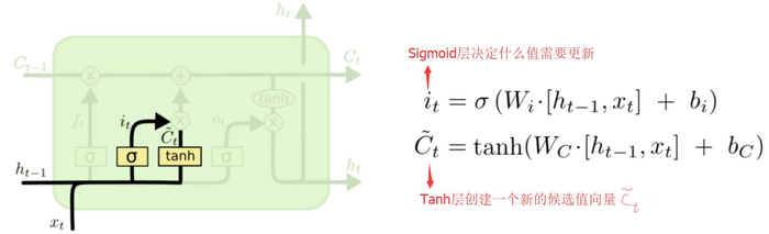 循环神经网络（RNN）与LSTM