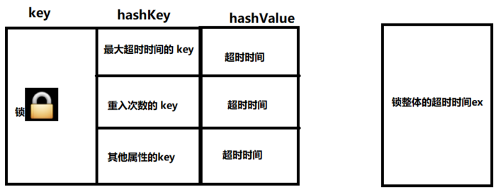 Redis避坑指南：为什么要有分布式锁？