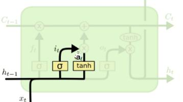 机器学习【3】：RNN（循环神经网络），LSTM改进