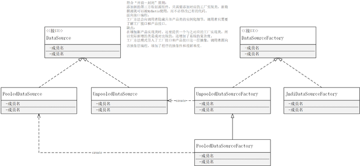 mybatis（六）：设计模式 - 工厂方法模式