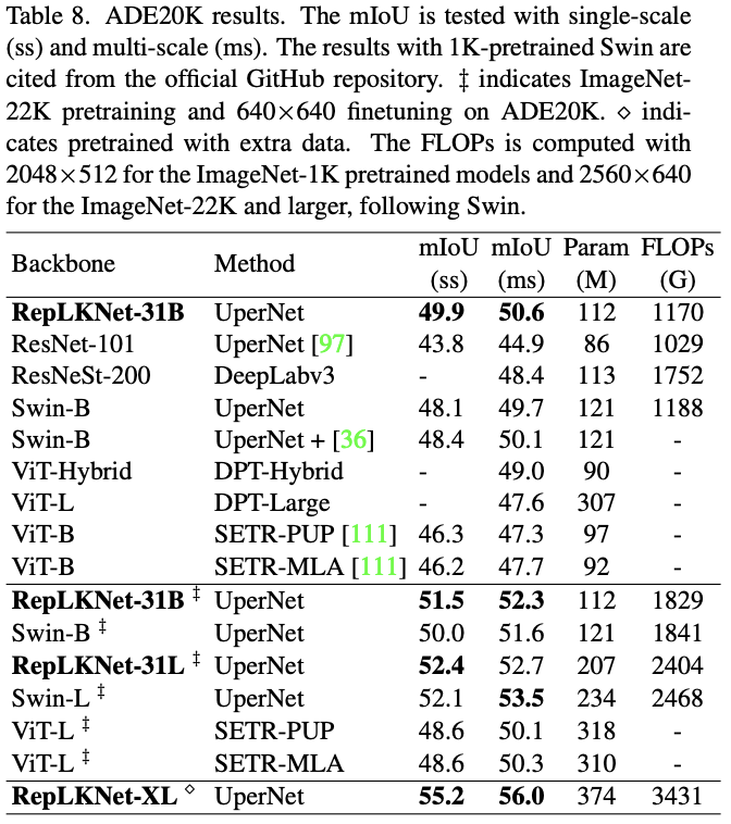 RepLKNet：不是大卷积不好，而是卷积不够大，31x31卷积了解一下 | CVPR 2022