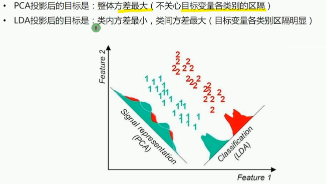 机器学习：数据准备和特征工程