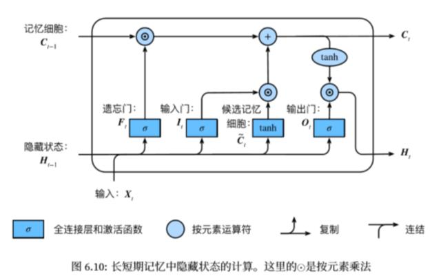 过拟合欠拟合及其解决方案、梯度消失梯度爆炸、循环神经网络进阶