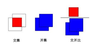 【yolov3入门】一文让你读懂yolov3目标检测原理