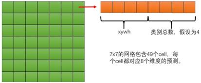 Yolov1目标检测算法详细分析