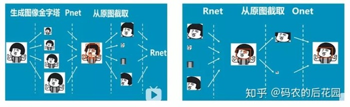 项目实战 - 原理讲解<-> Keras框架搭建Mtcnn人脸检测平台