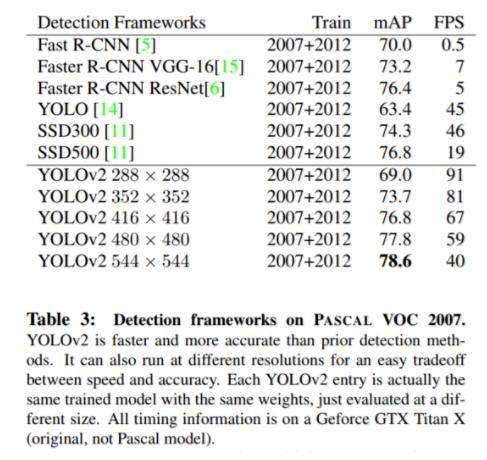 目标检测YOLOV2：You Only Look Once