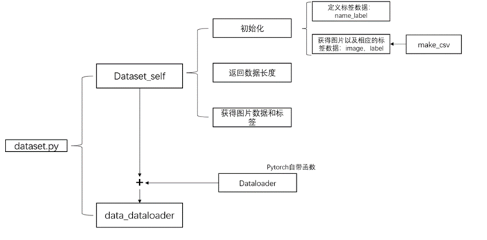 基于pytorch实现Resnet对本地数据集的训练