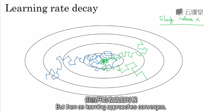 3.深度学习的实用层面